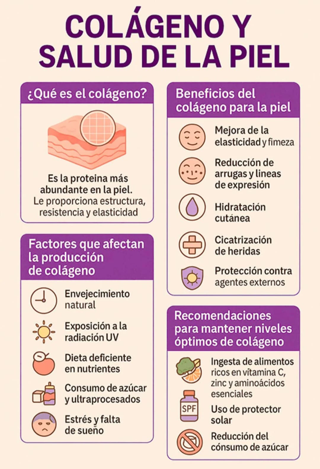 💥COLAGENO HIDROLIZADO💪🏼 Fuerza, elasticidad y brillo natural desde la primera toma.😍